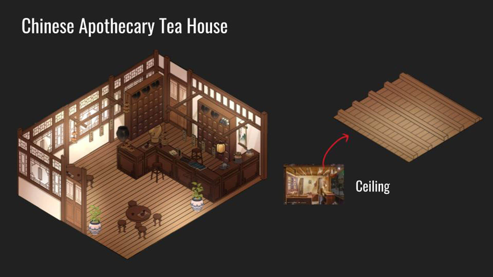An isometric view of the Chinese apothecary.