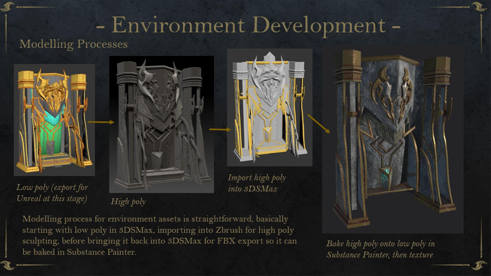 Four images of the modeling process for the creation of a 3D altar