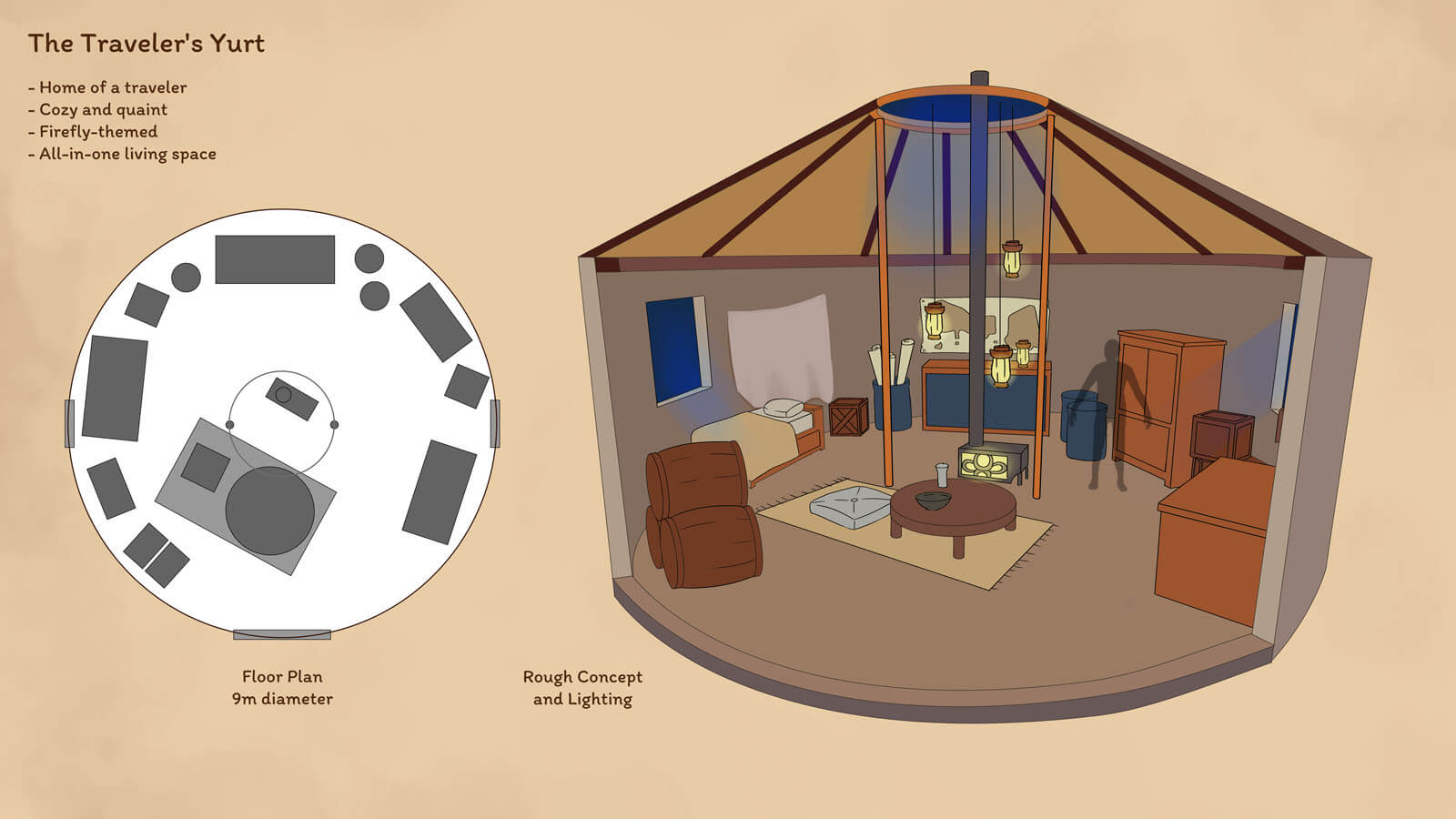 A preliminary cutaway view of what the yurt's interior looks like