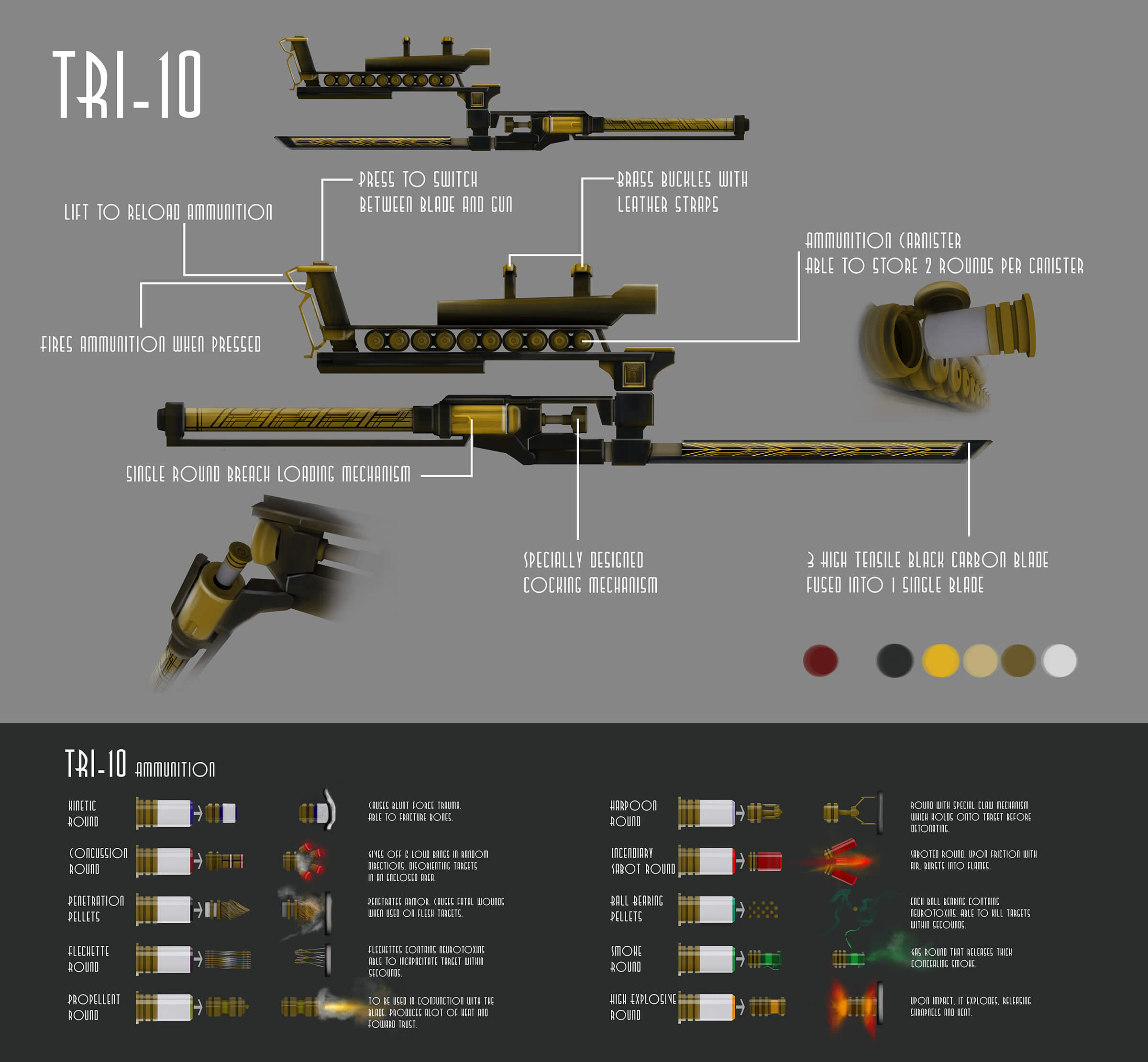 A gold-and-black-adorned, arm-held weapon with a blade, concealed gun barrel, and description of its various ammunition.