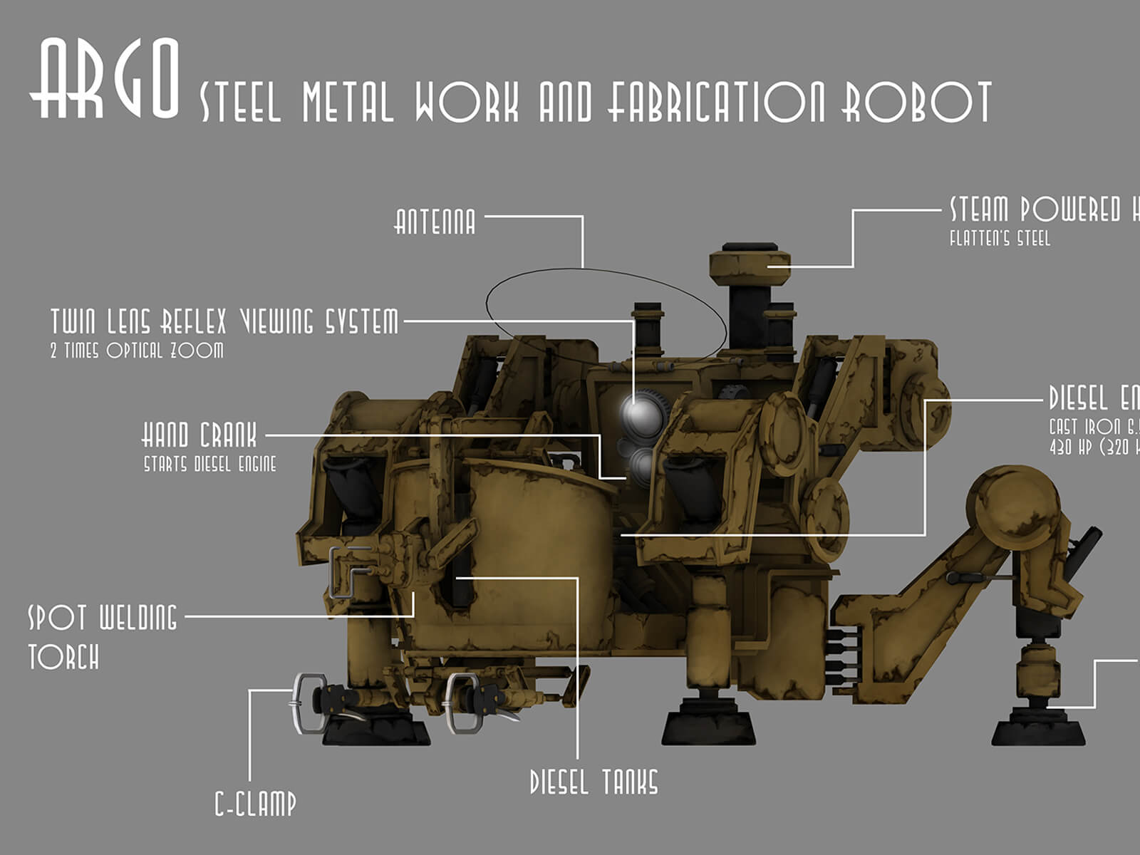 Concept art identifying components of a squat, beige mechanical vehicle with four legs and steam-powered hammer.